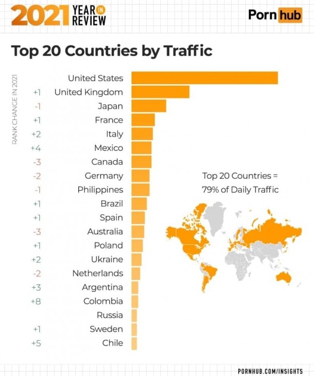 Порнхаб подвёл статистику просмотра порнушки за 2021 год - «Прикольные картинки»